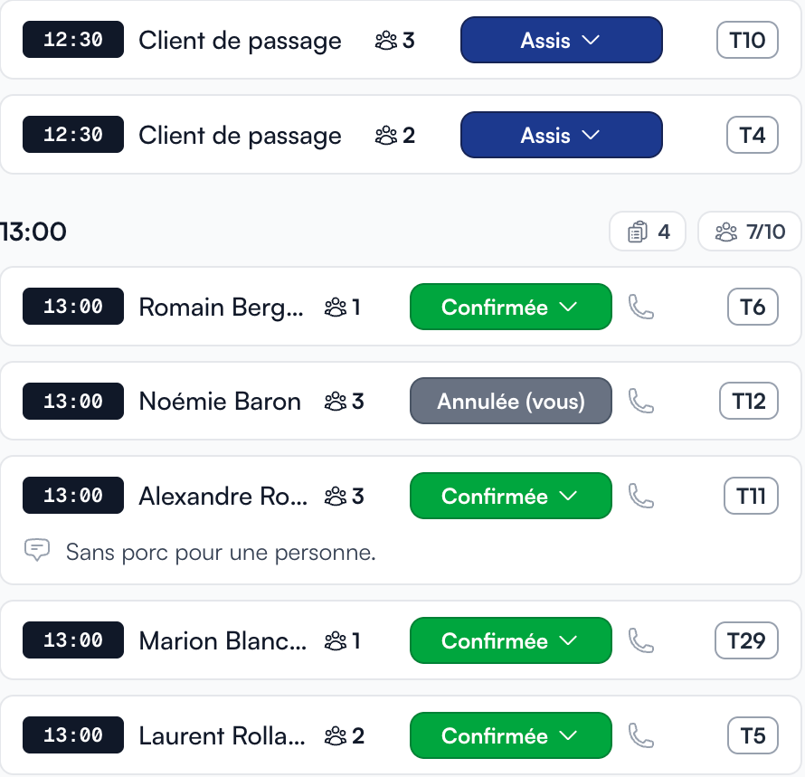 Liste réelle du service : clients de passage assis, réservations confirmées, couverts et tables.