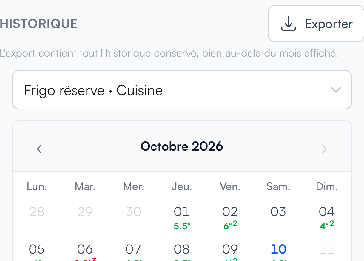 Historique des températures par appareil et par date